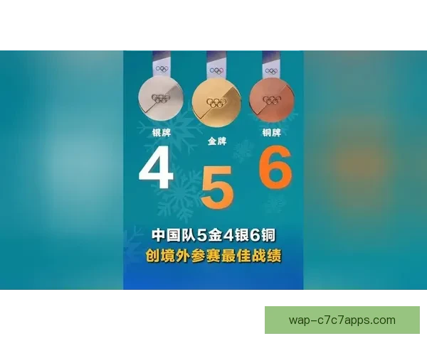 中国代表团创冬奥境外参赛新纪录